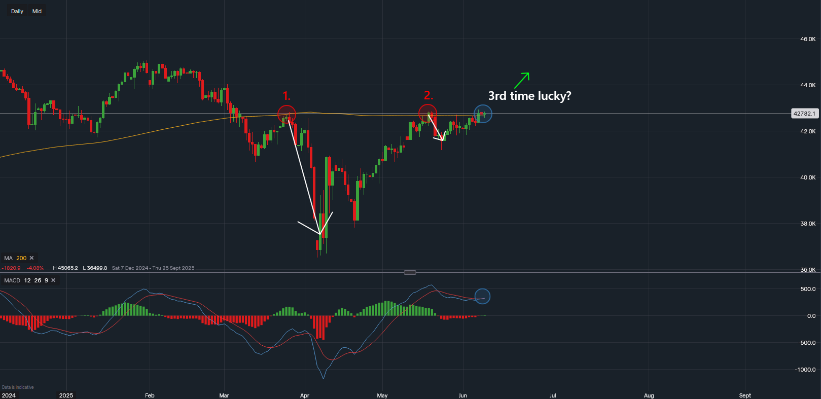 stock-market