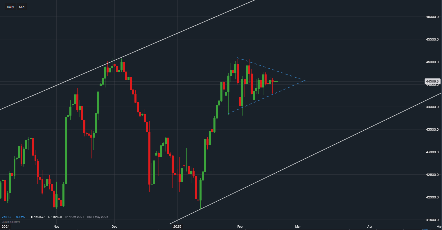 stock-market