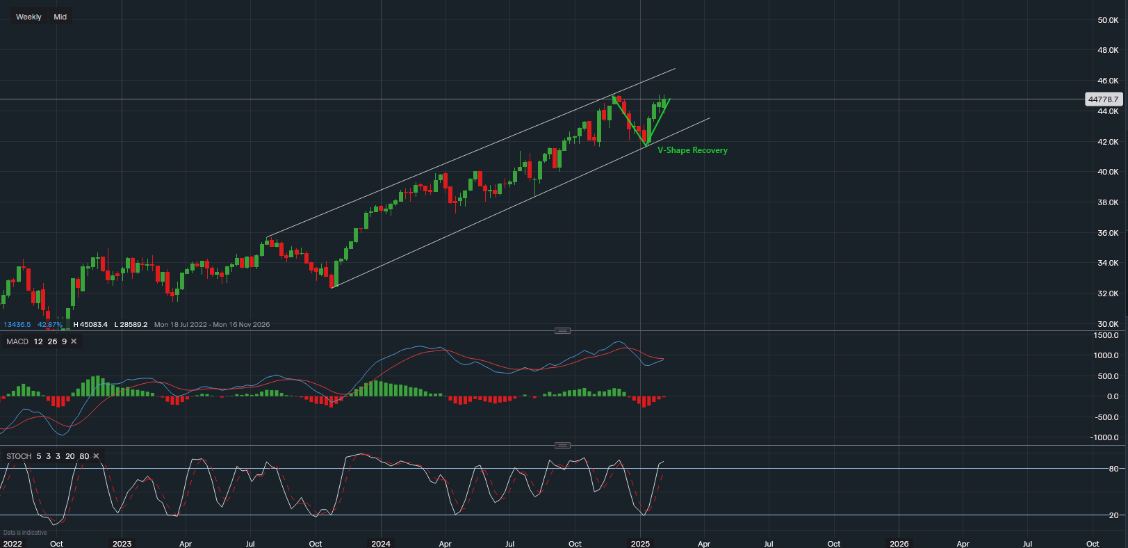 stock-market