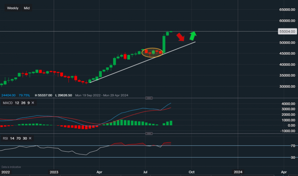 stock-market