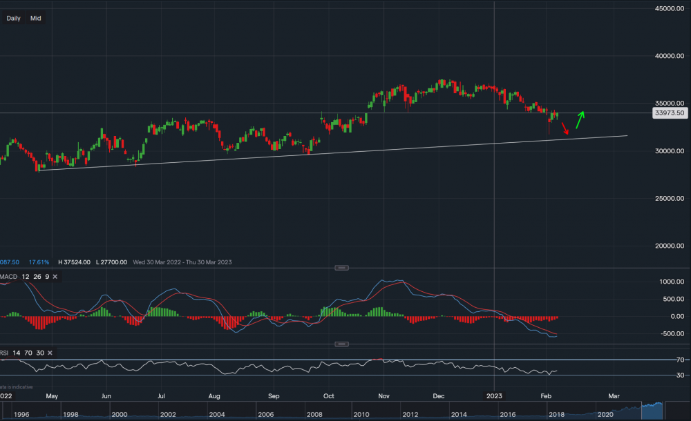 stock-market