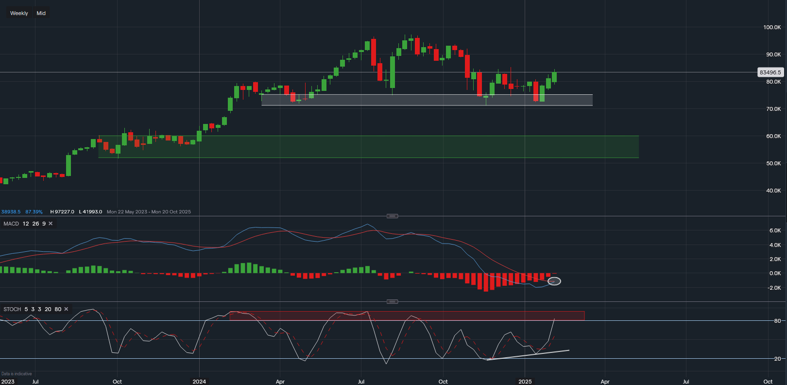 stock-market