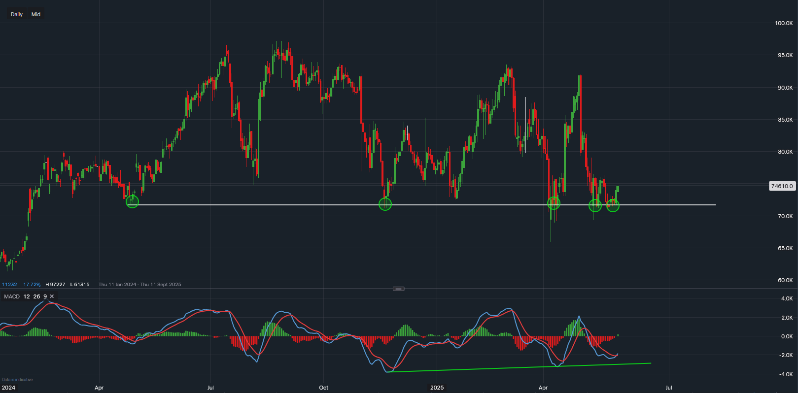stock-market