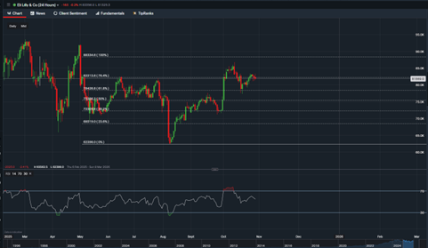 stock-market