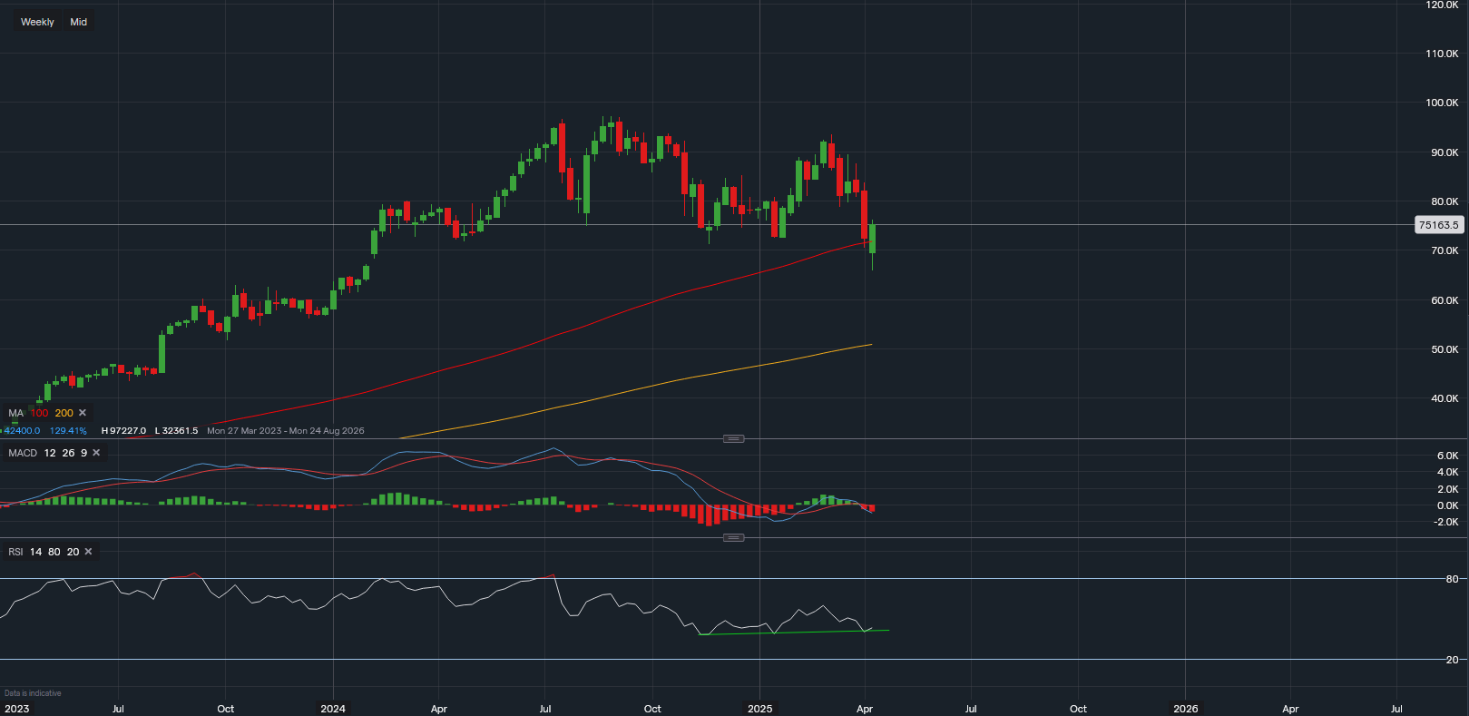 stock-market