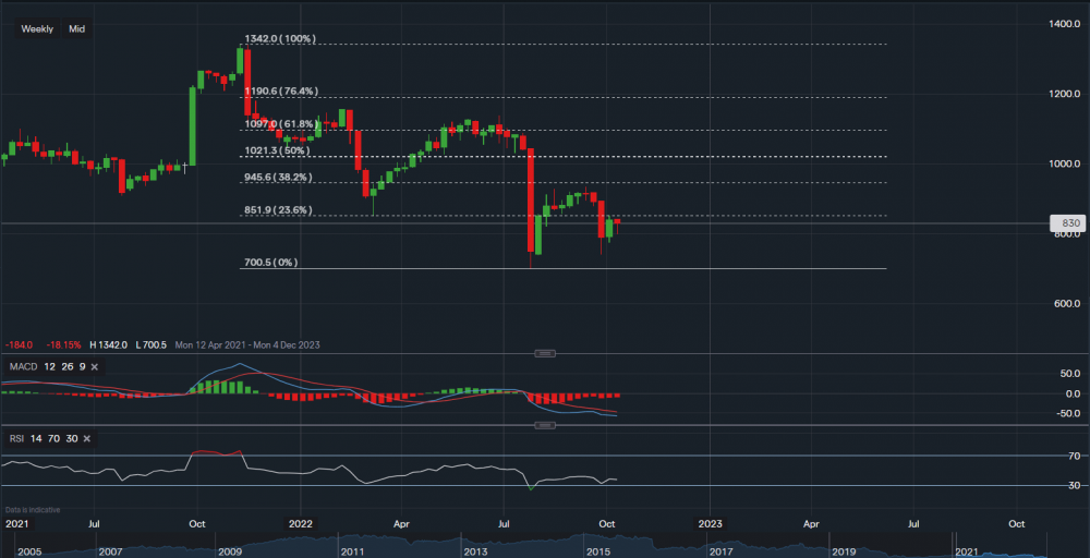 stock-market