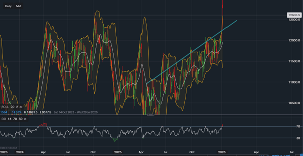 stock-market