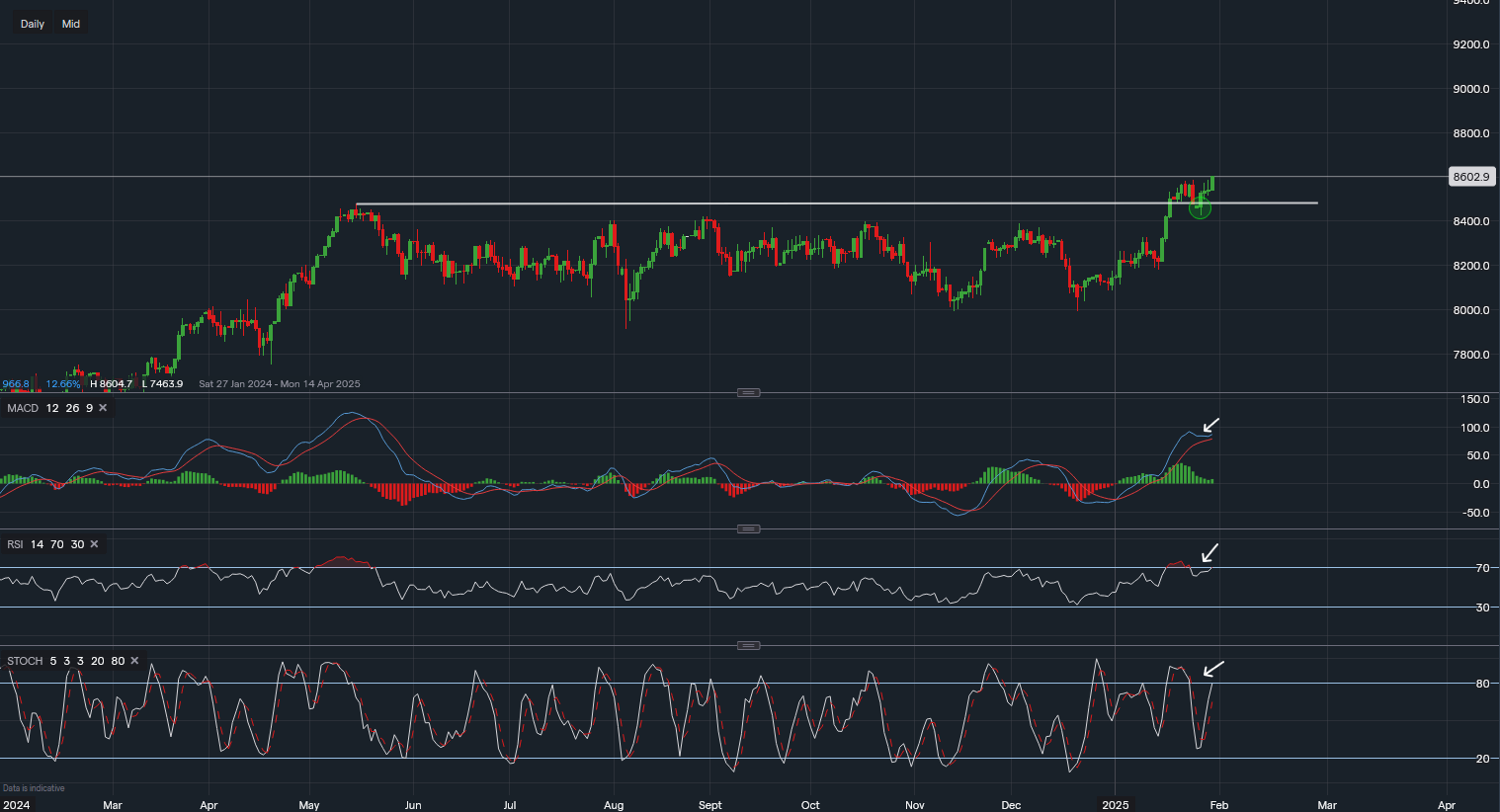 stock-market