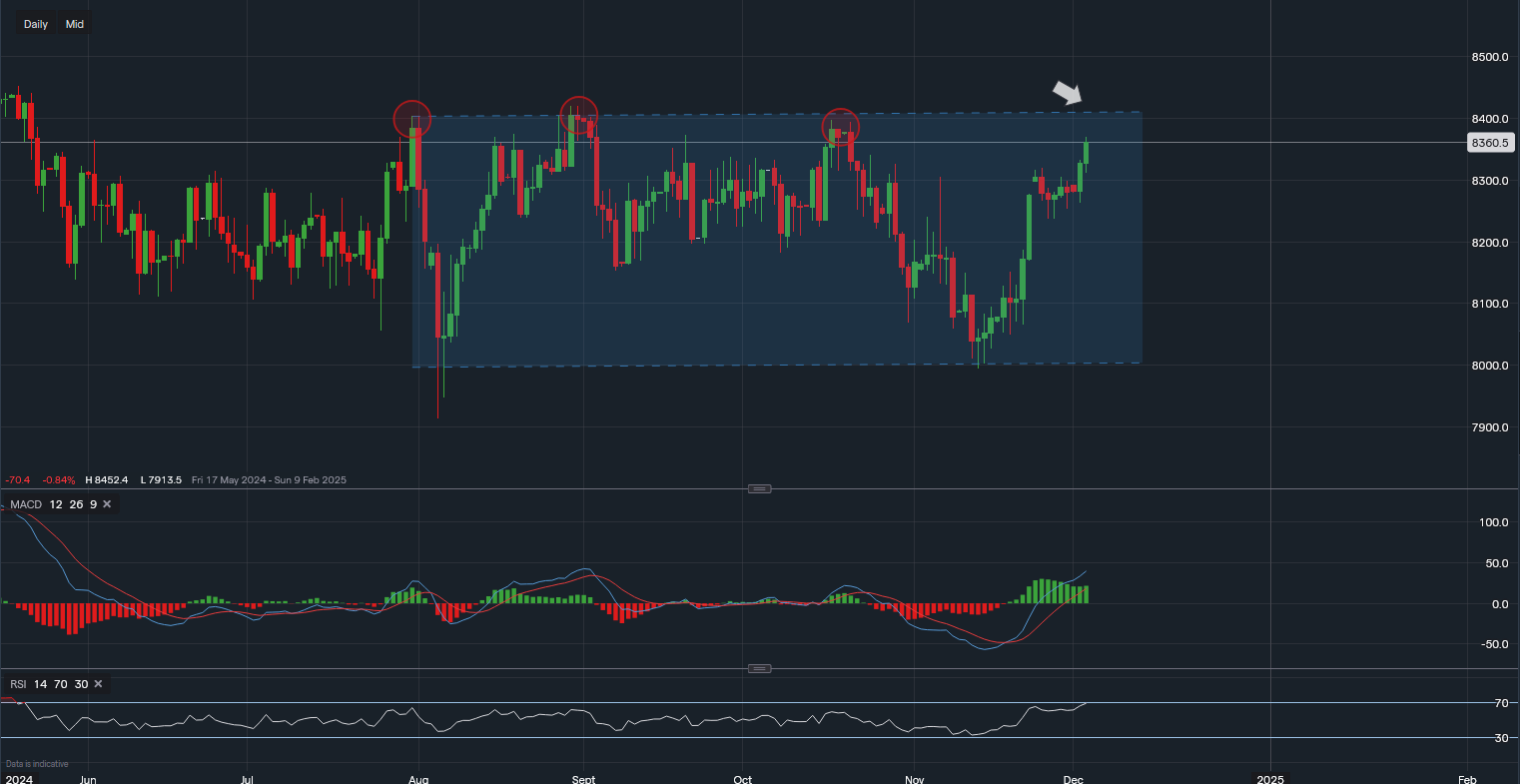 stock-market
