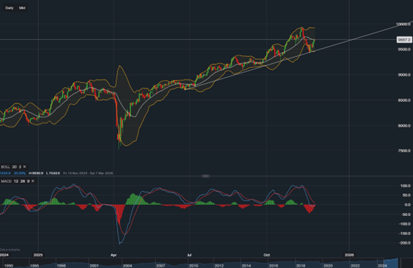 stock-market