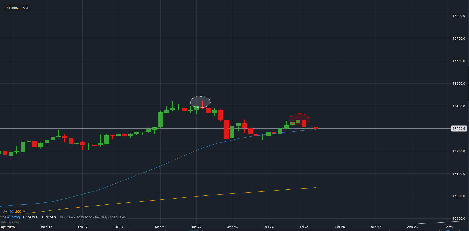 stock-market