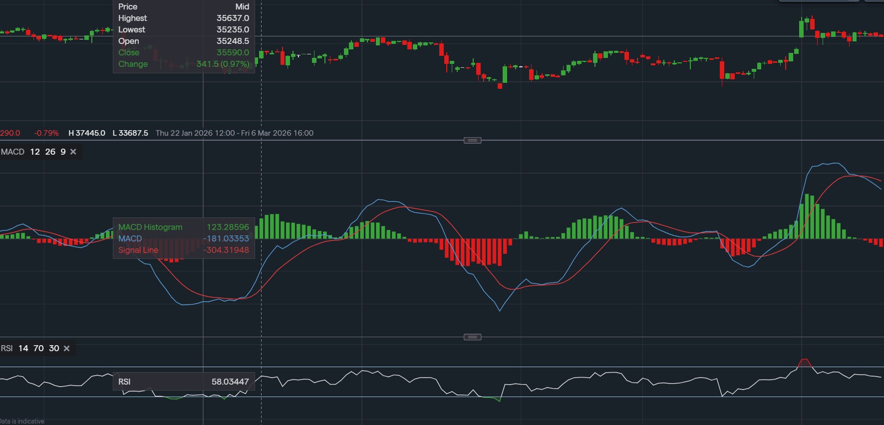 stock-market