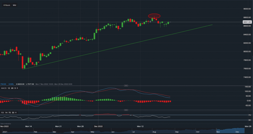 stock-market