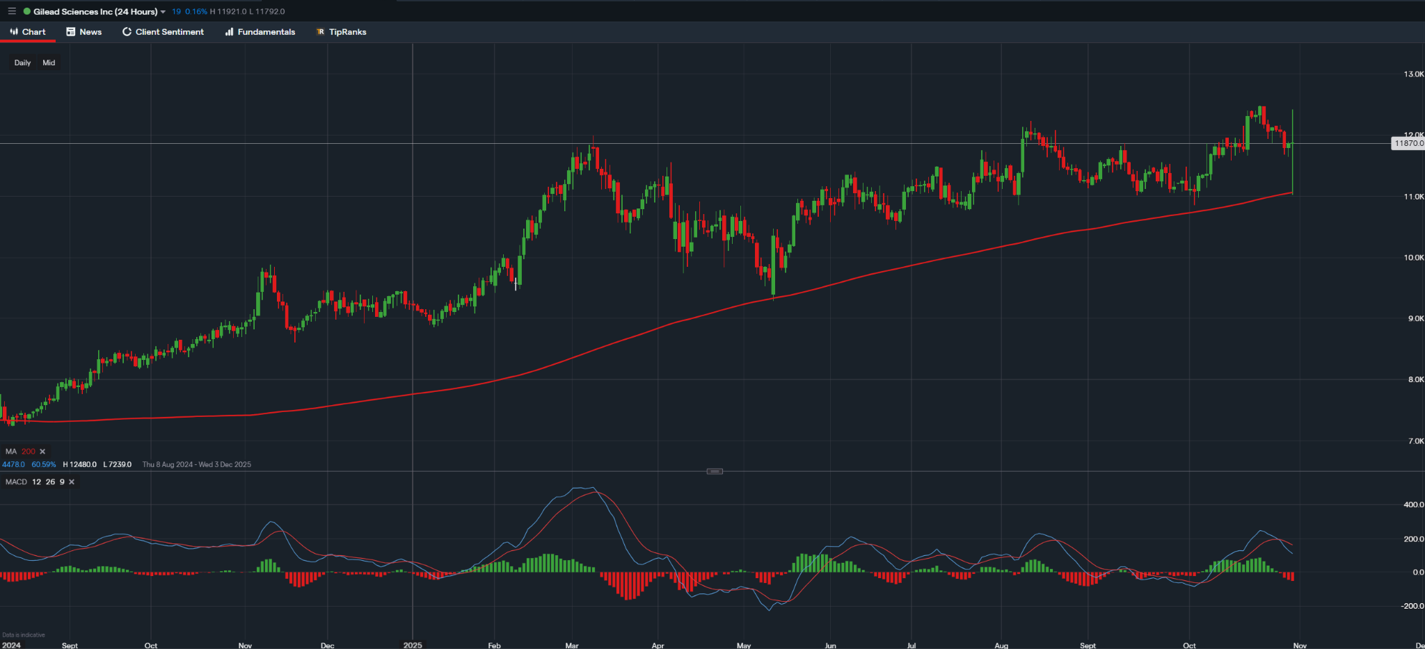 stock-market