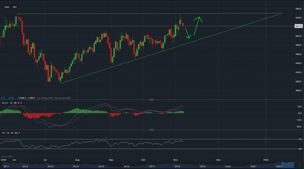 stock-market