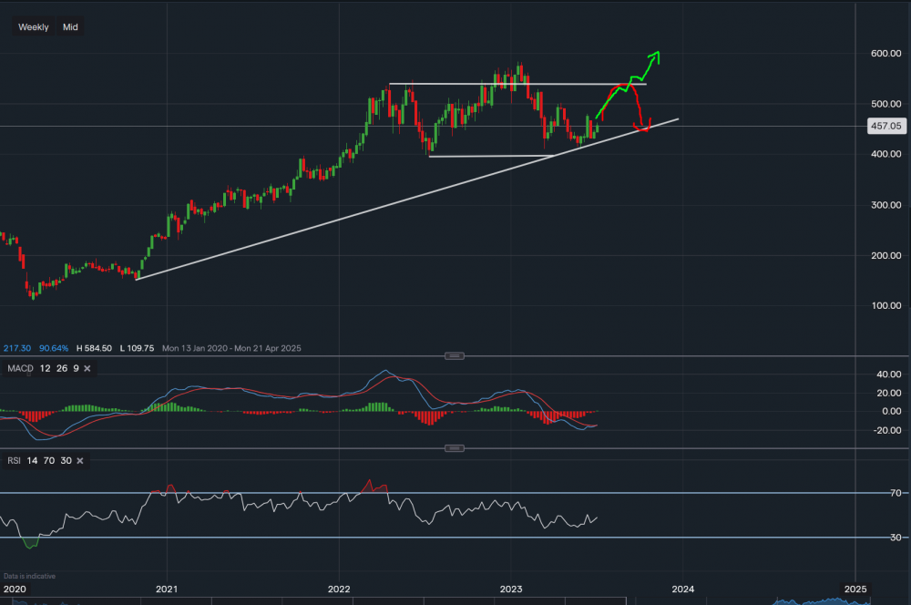 stock-market