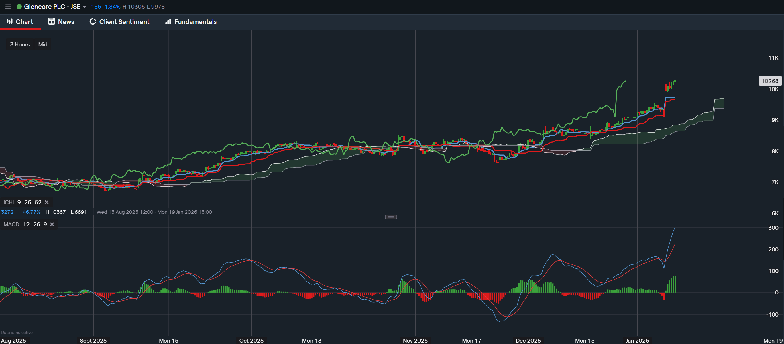 stock-market