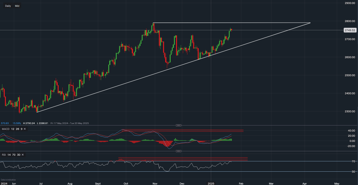 stock-market