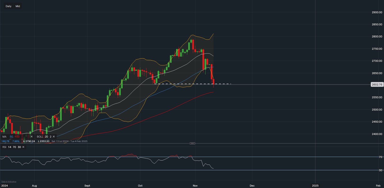 stock-market