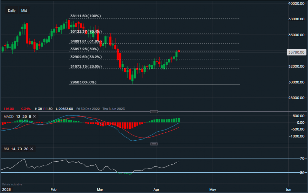 stock-market