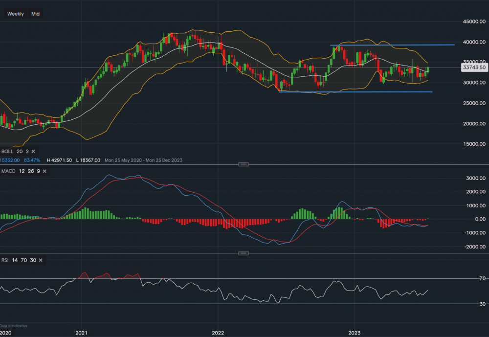 stock-market