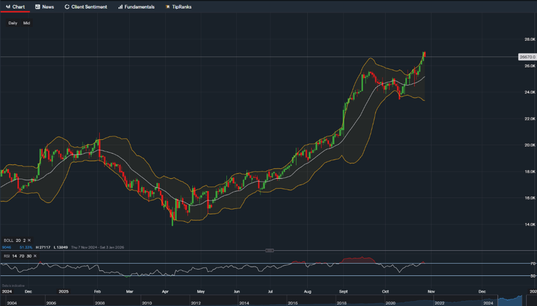 stock-market