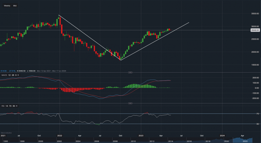 stock-market