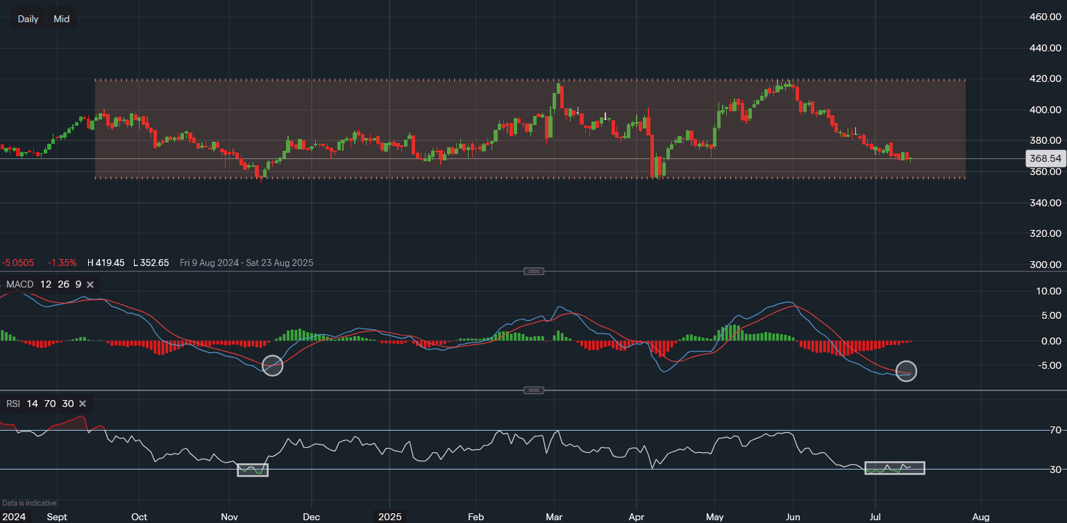stock-market