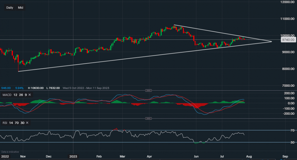 stock-market