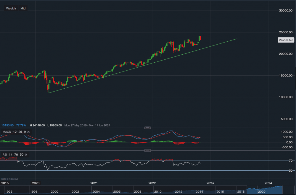 stock-market