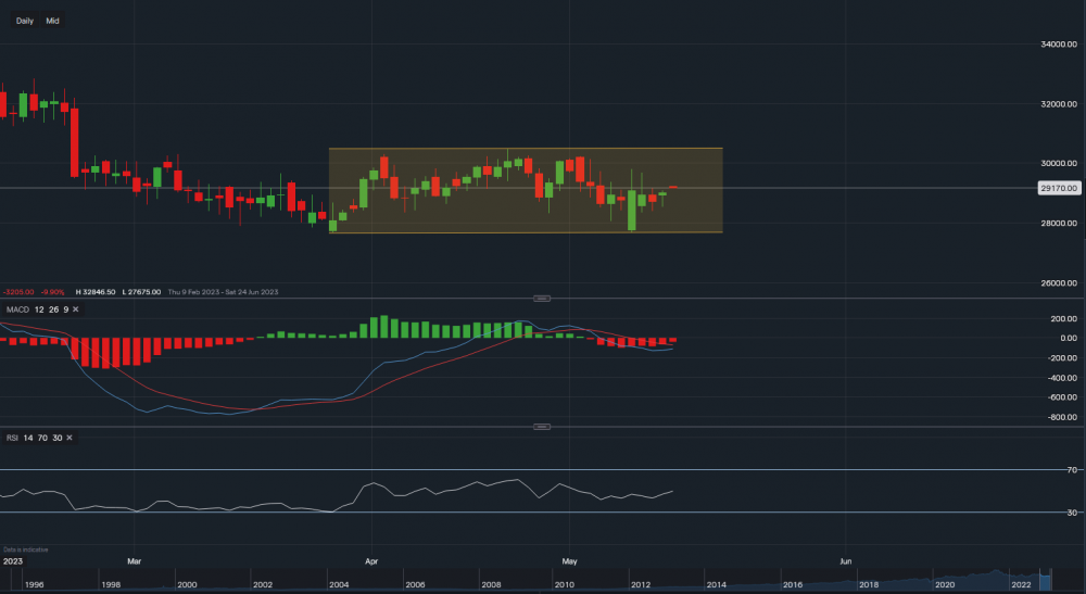 stock-market