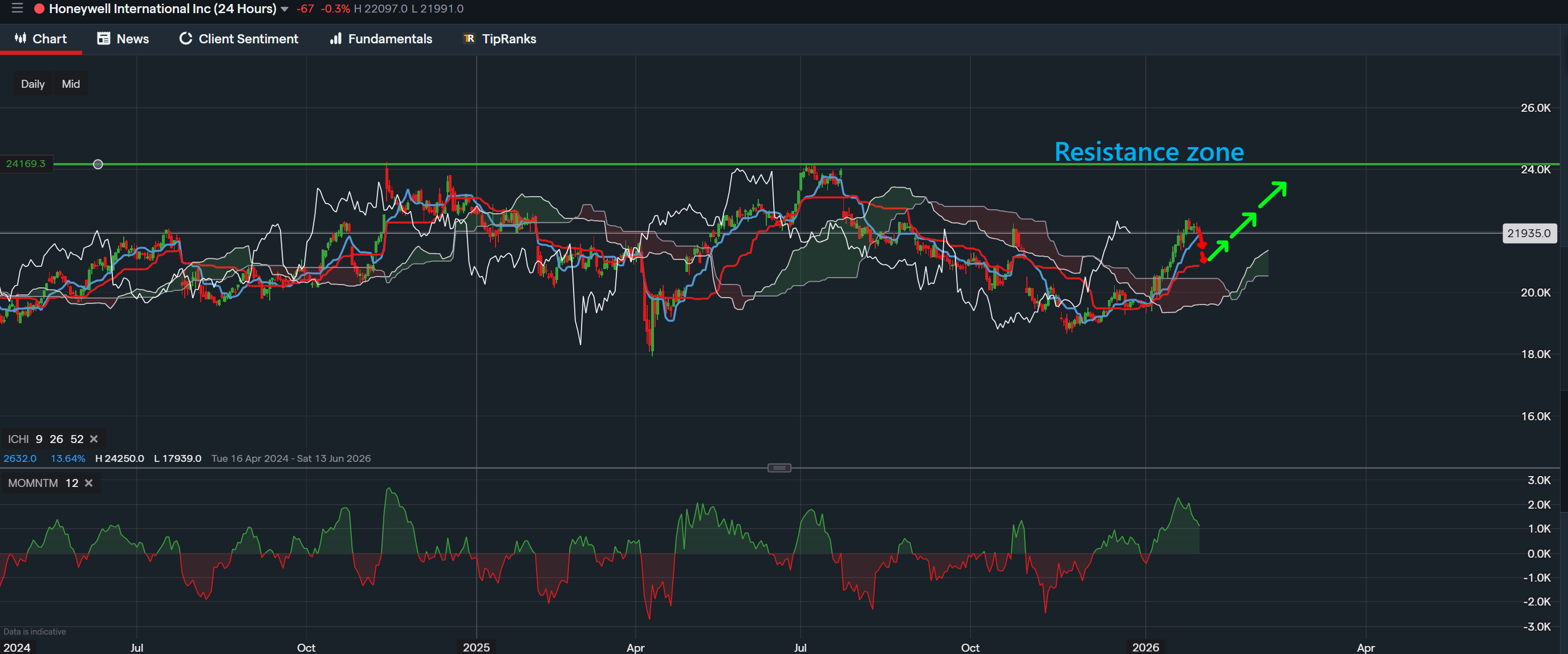 stock-market
