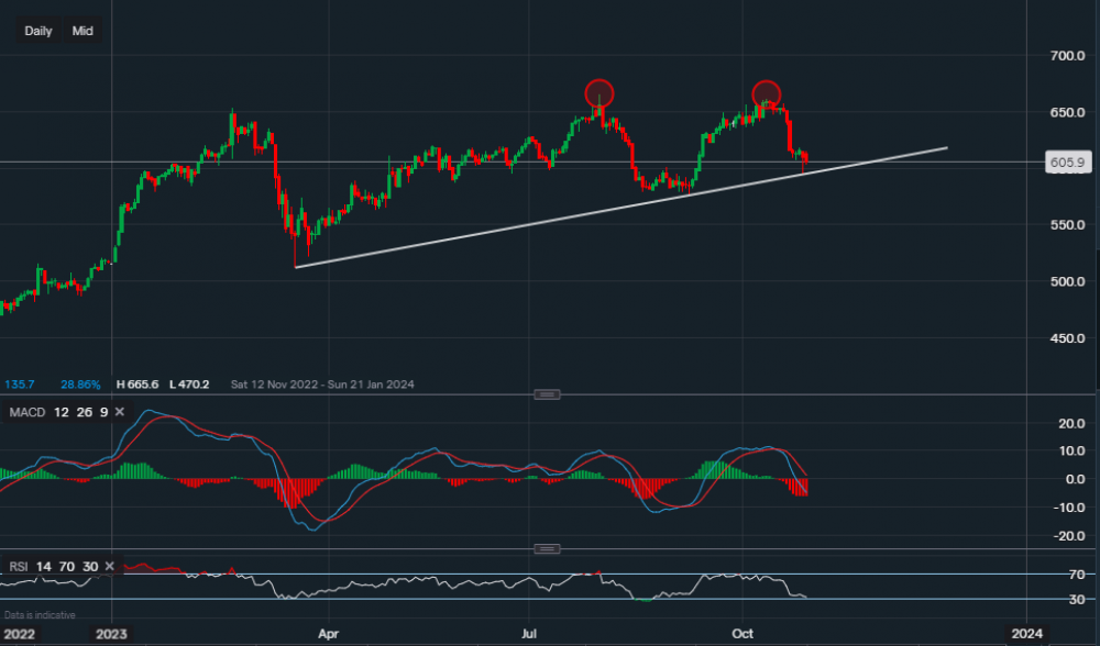 stock-market