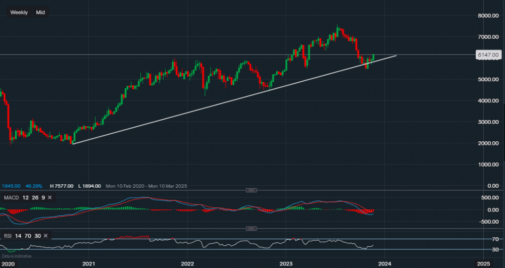 stock-market