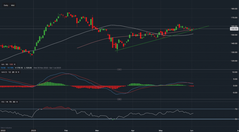 stock-market