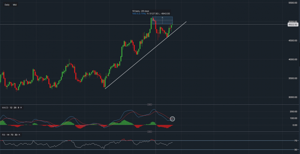 stock-market