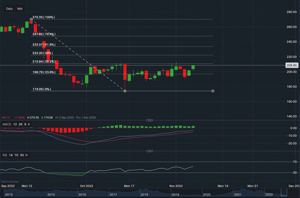 stock-market