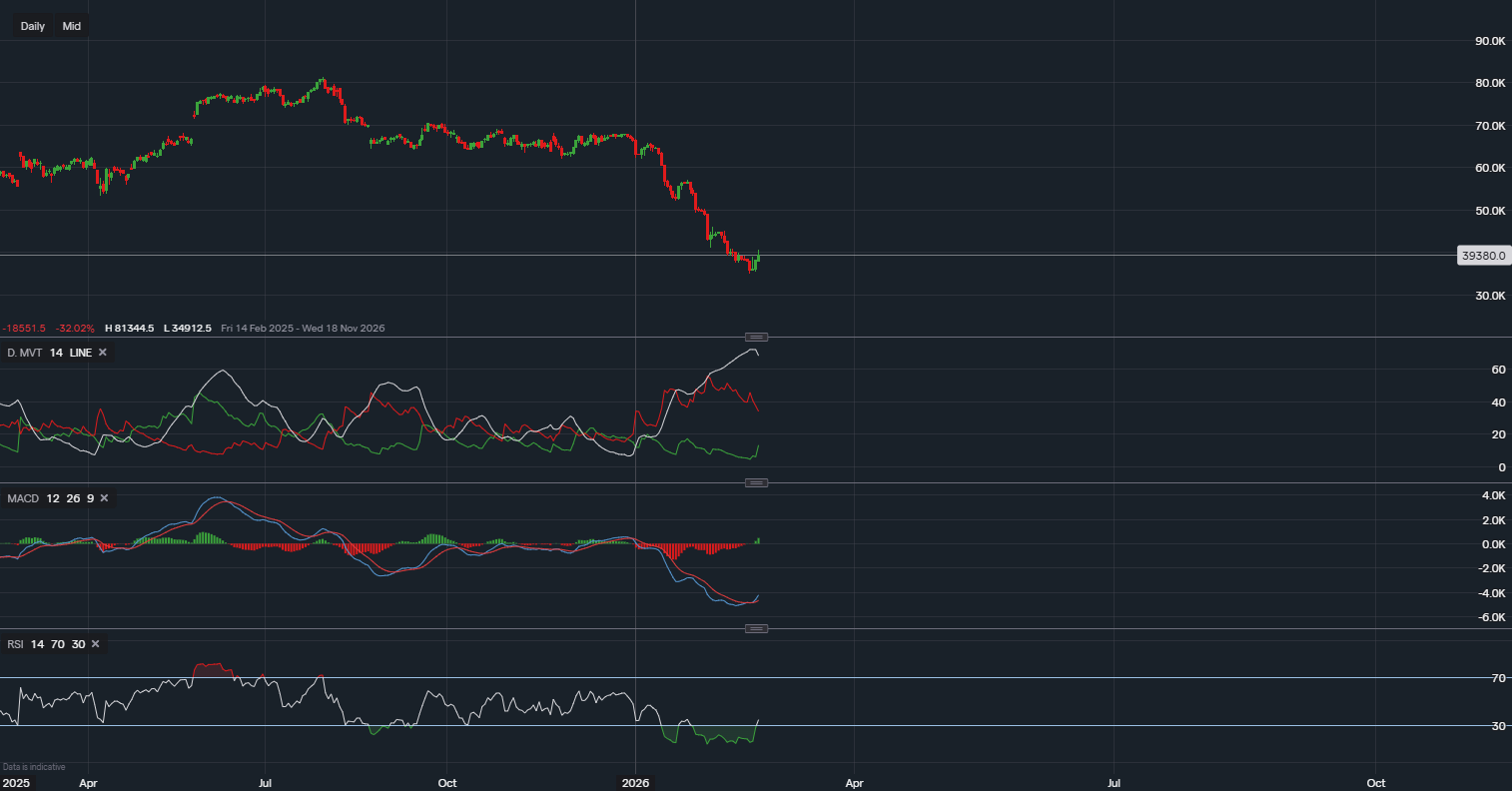 stock-market