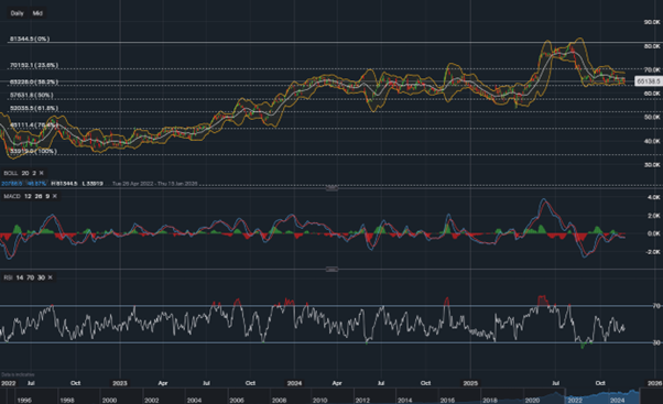 stock-market