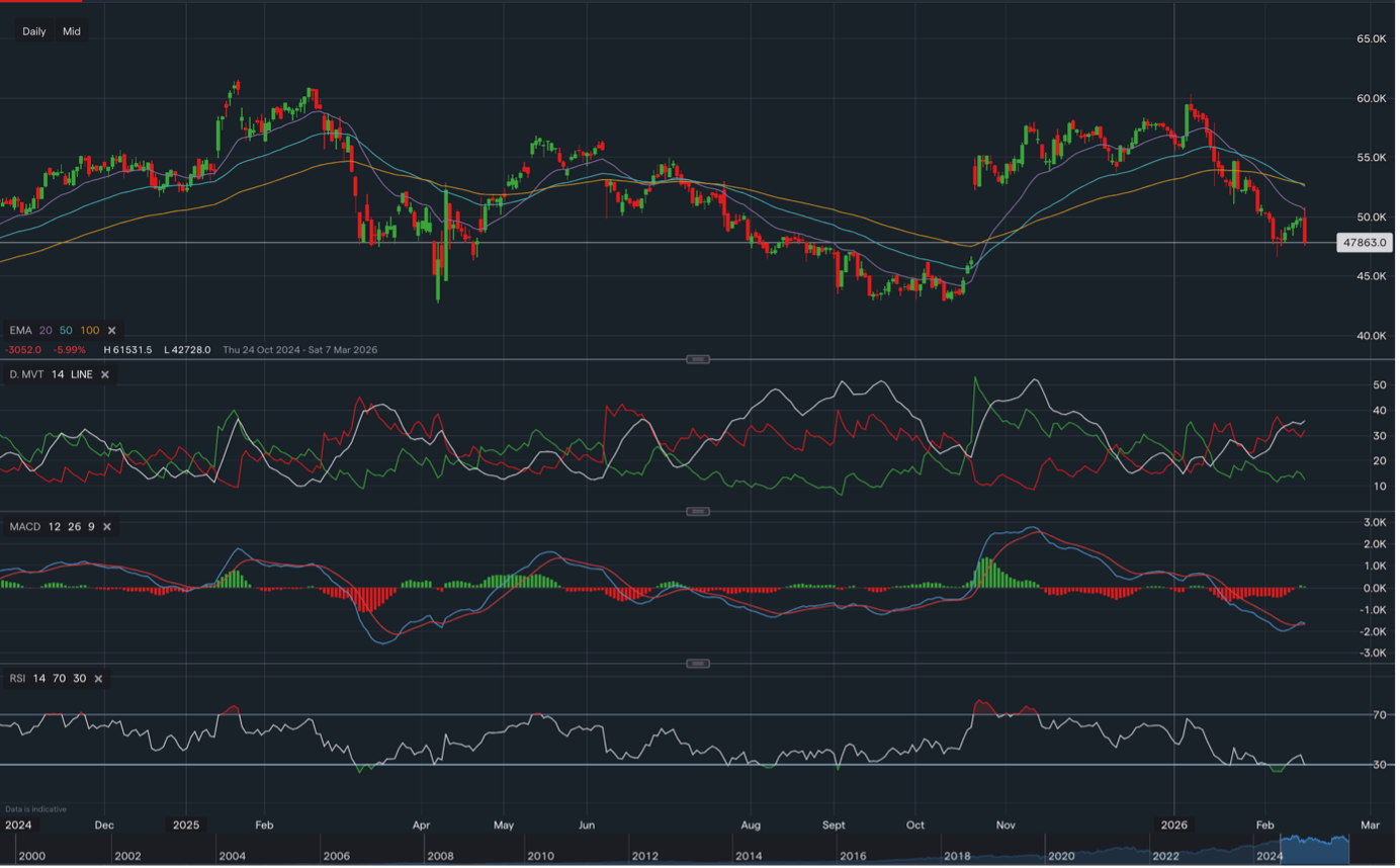 stock-market