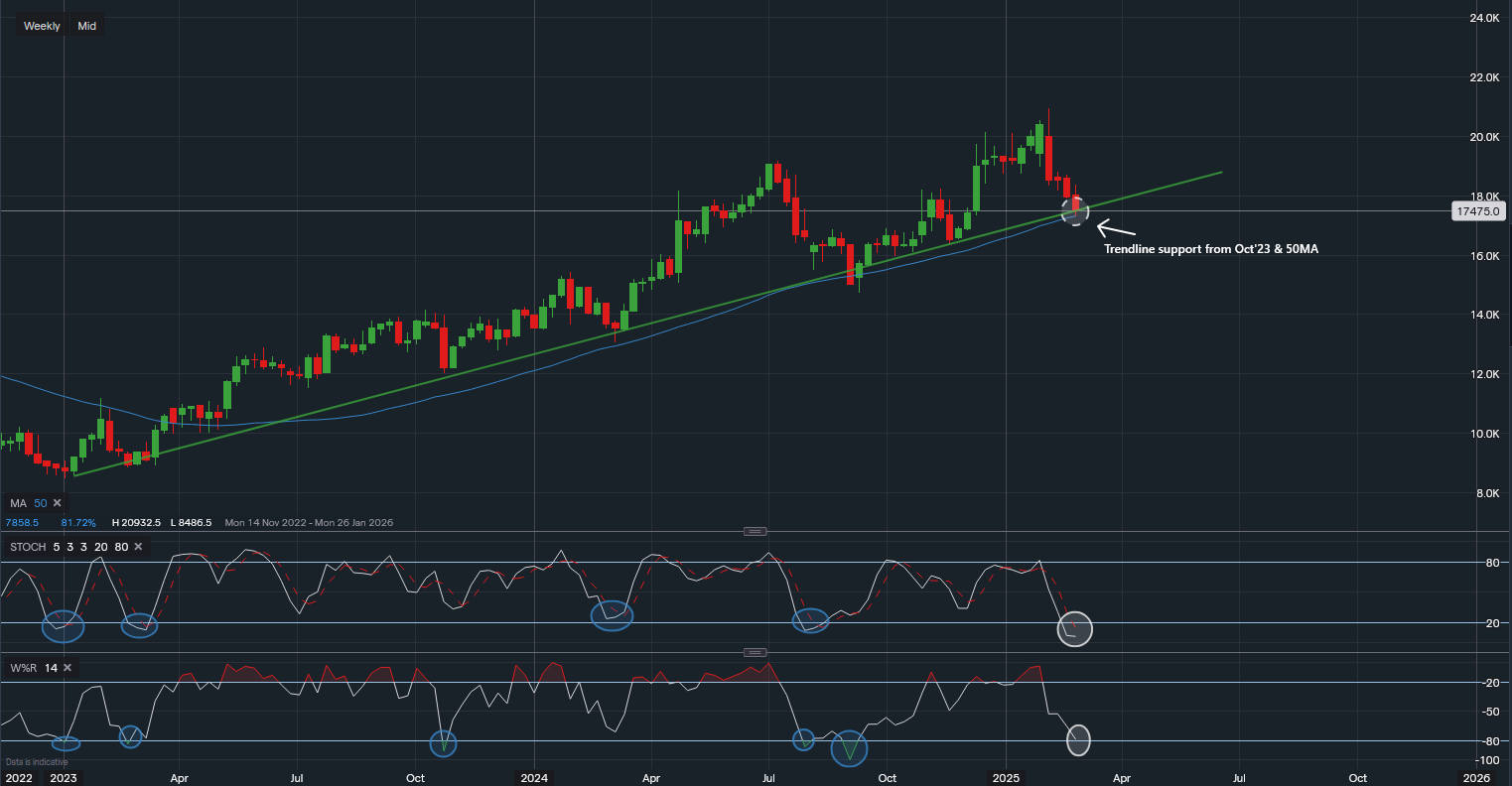 stock-market