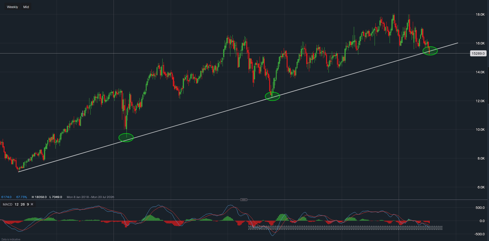 stock-market