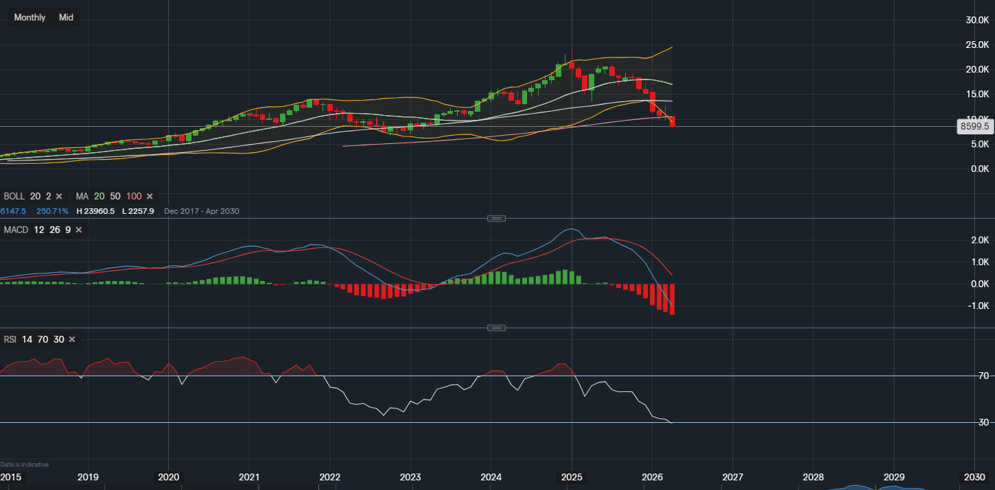 stock-market