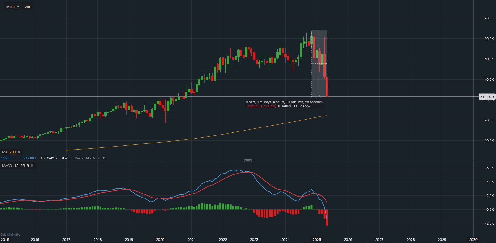 stock-market