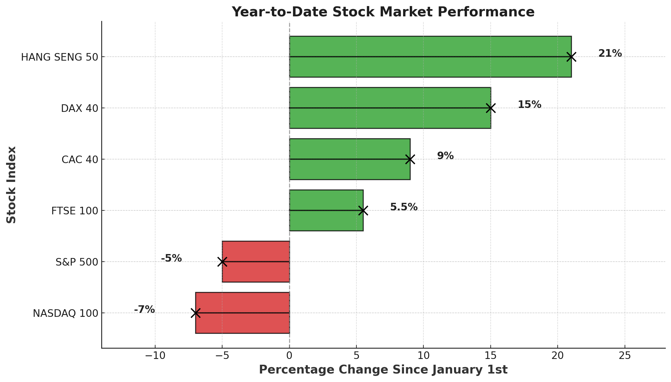 stock-market