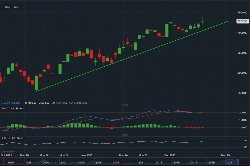 stock-market