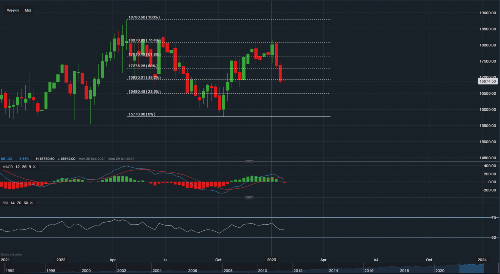 stock-market