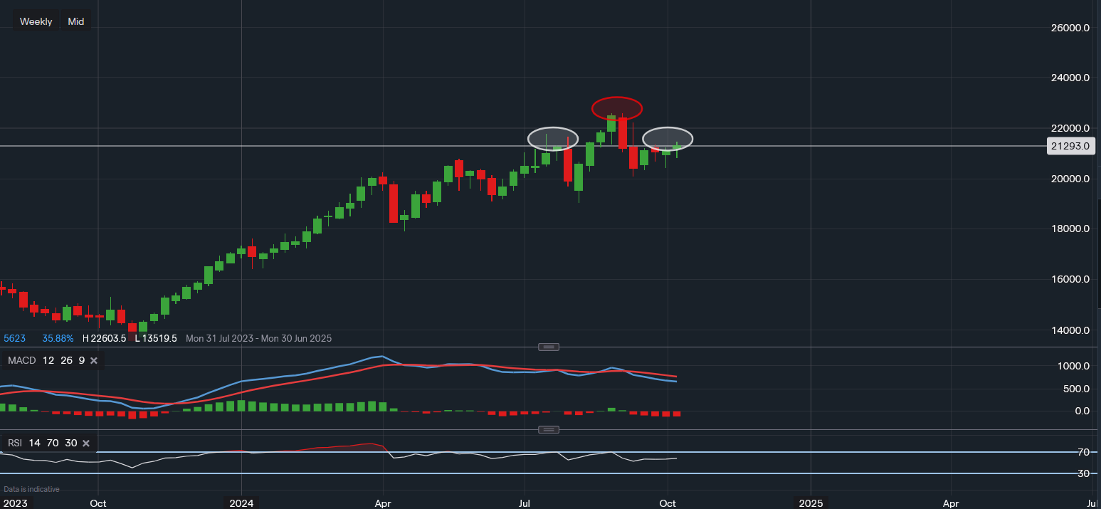stock-market