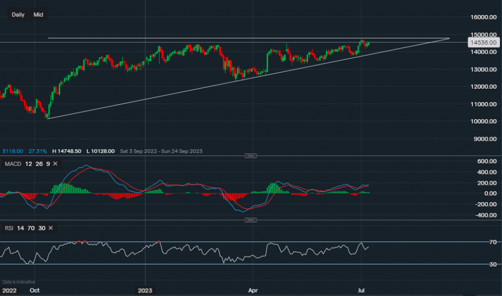 stock-market