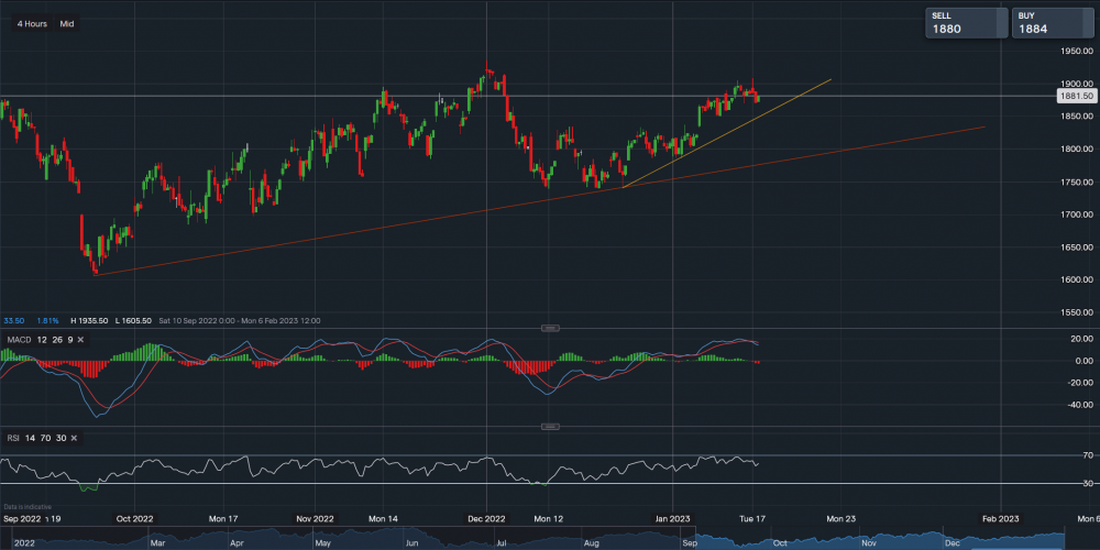stock-market